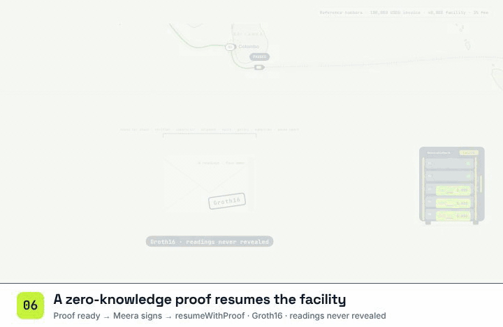5. Zero-knowledge recovery