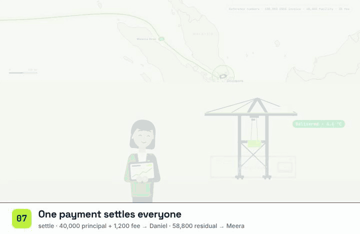 6. Settlement