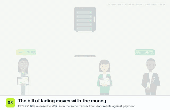 7. Title moves with the money